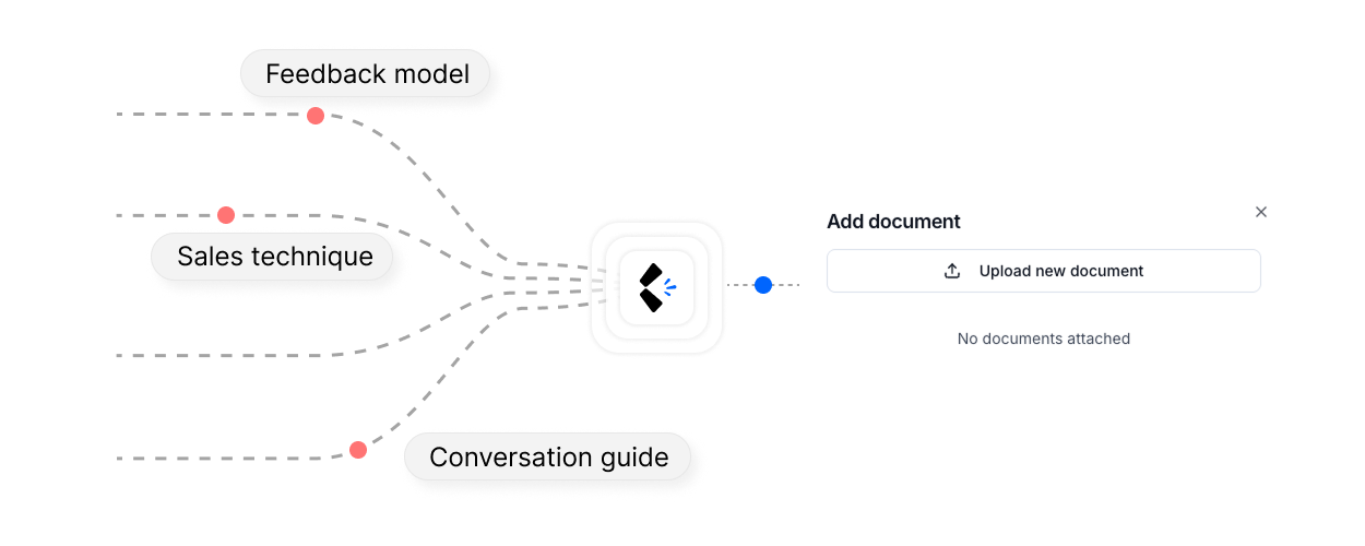 Documenten stromen het twinvoice-platform in: feedbackmodel, verkooptechniek en gespreksgids worden geüpload naar de kennisbank